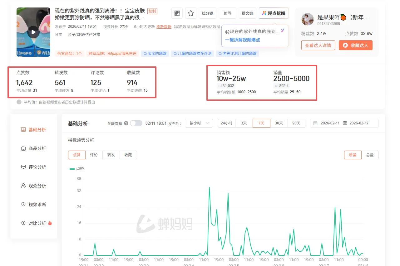 【抖音运营】第三期:种草期?收割期?傻傻分不清?