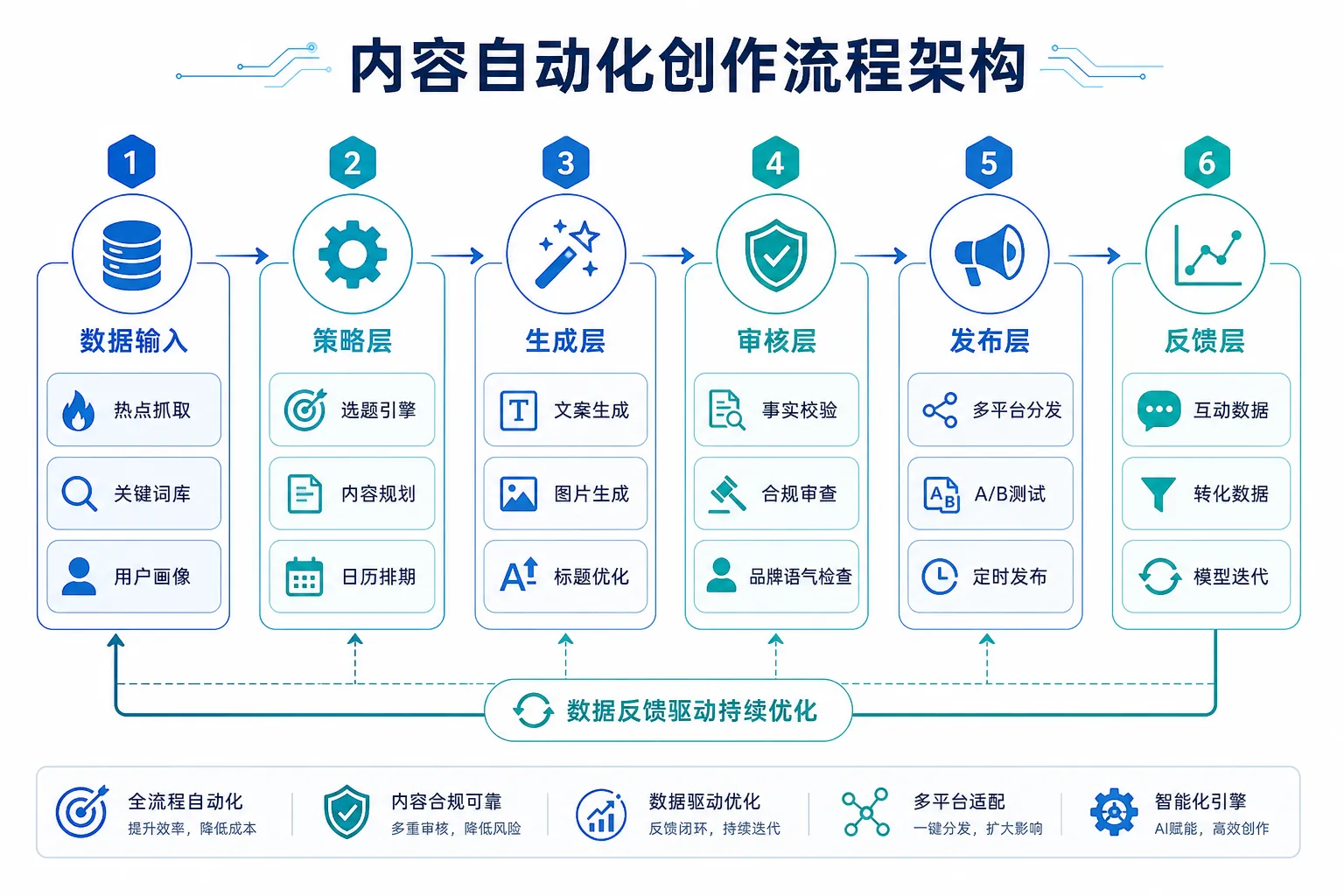 配图2