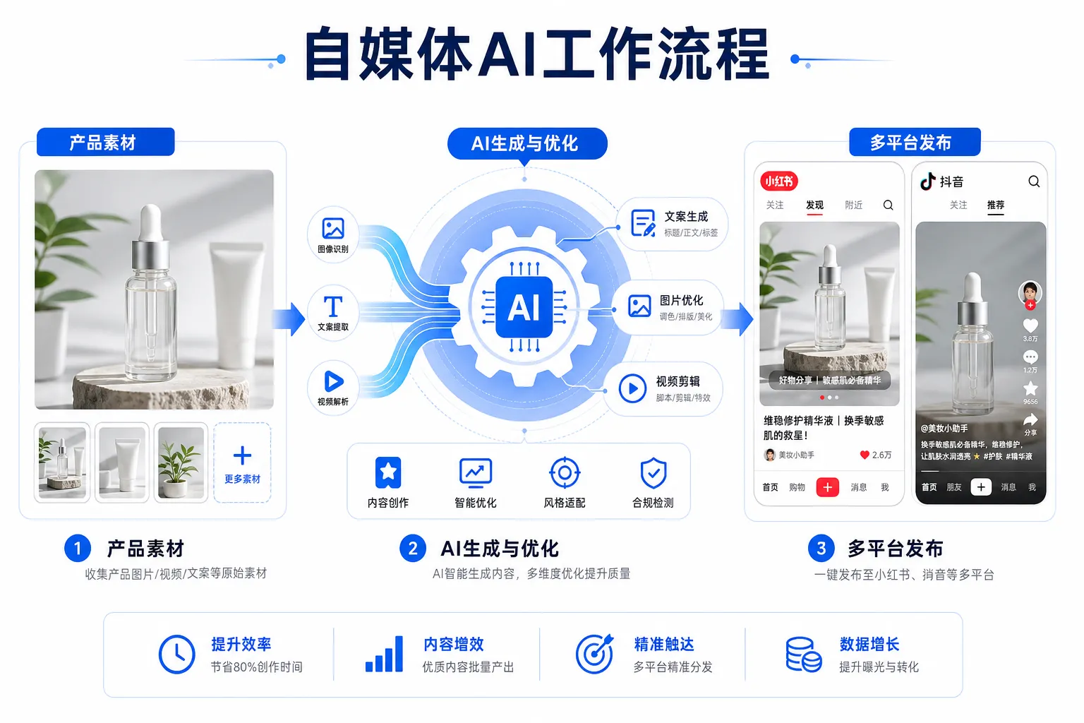 配图2