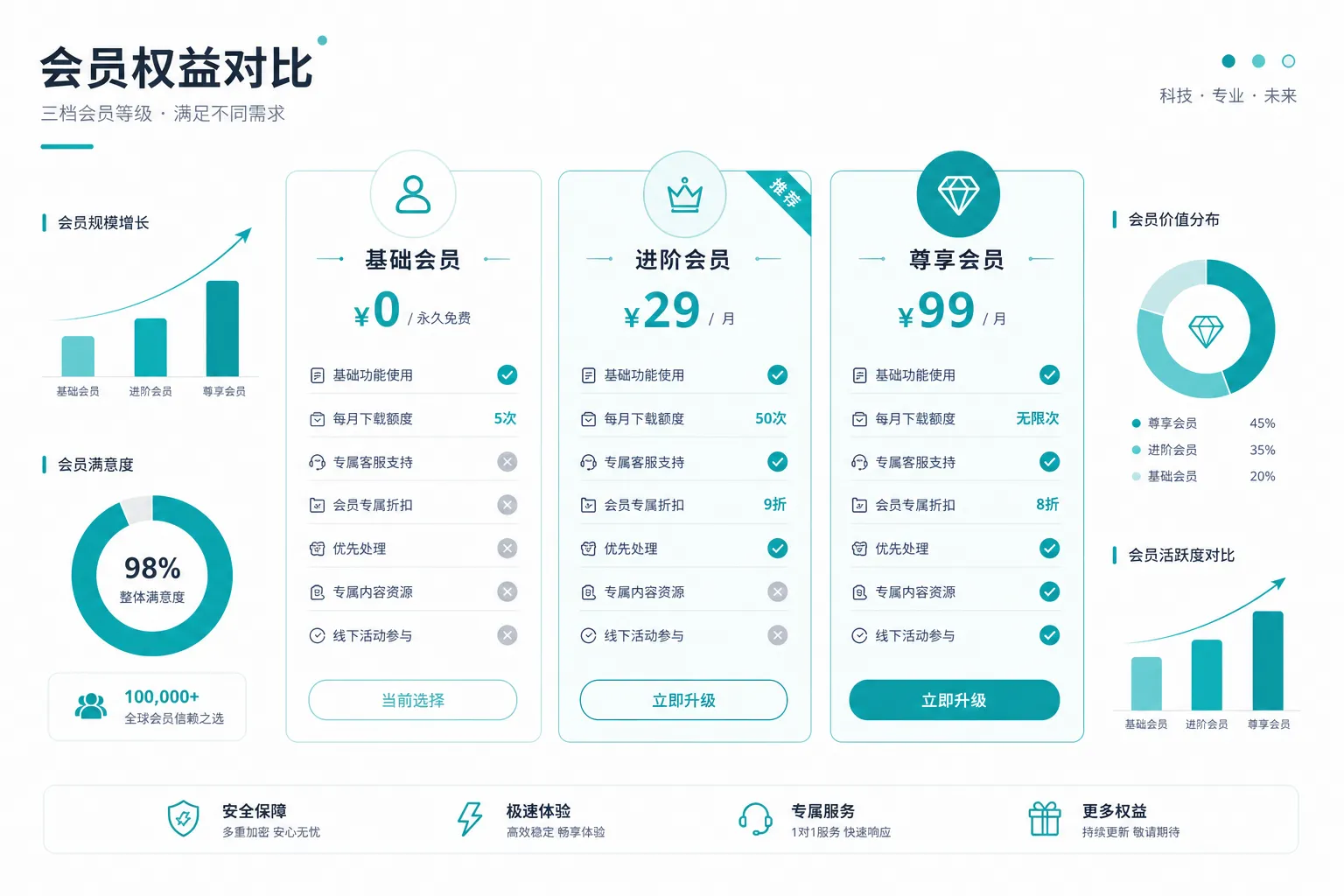 配图3