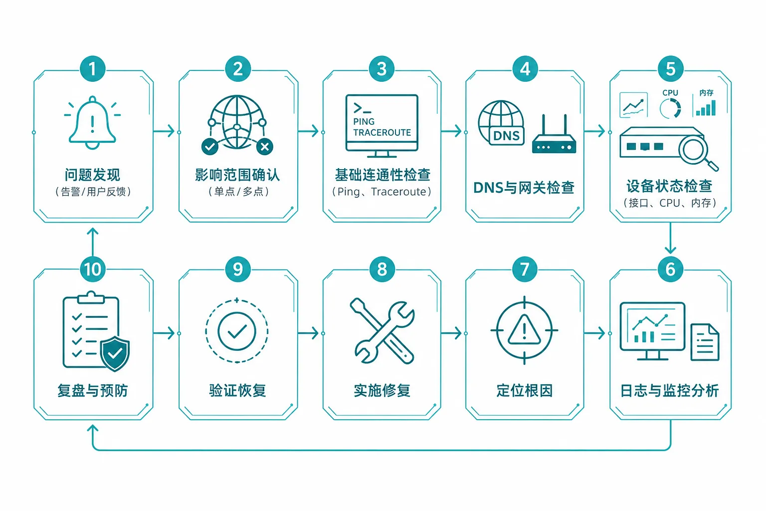 配图2