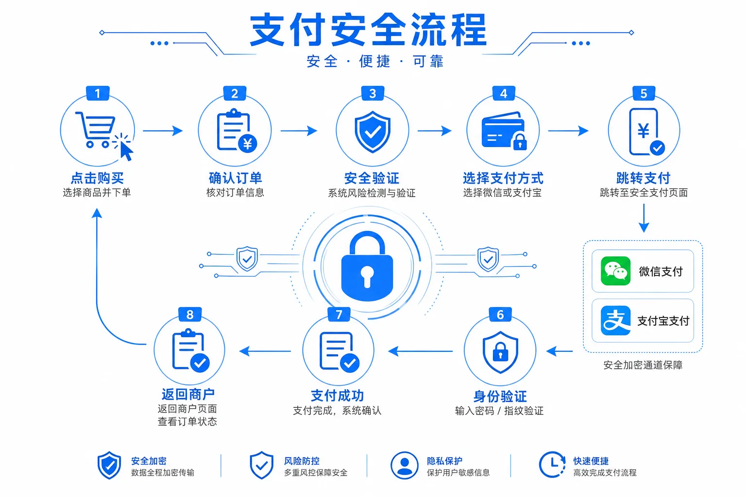 配图2